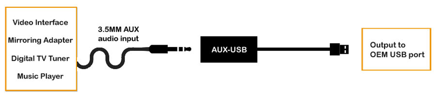 USB to AUX jack converter - InCarTec